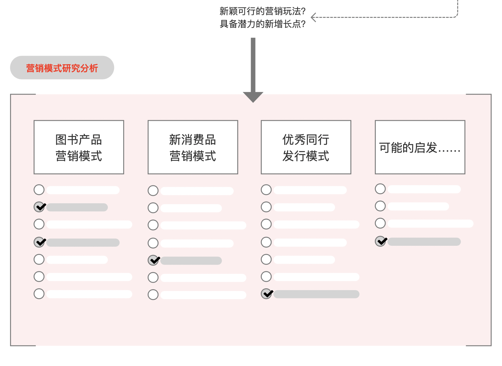 产品经理，产品经理网站